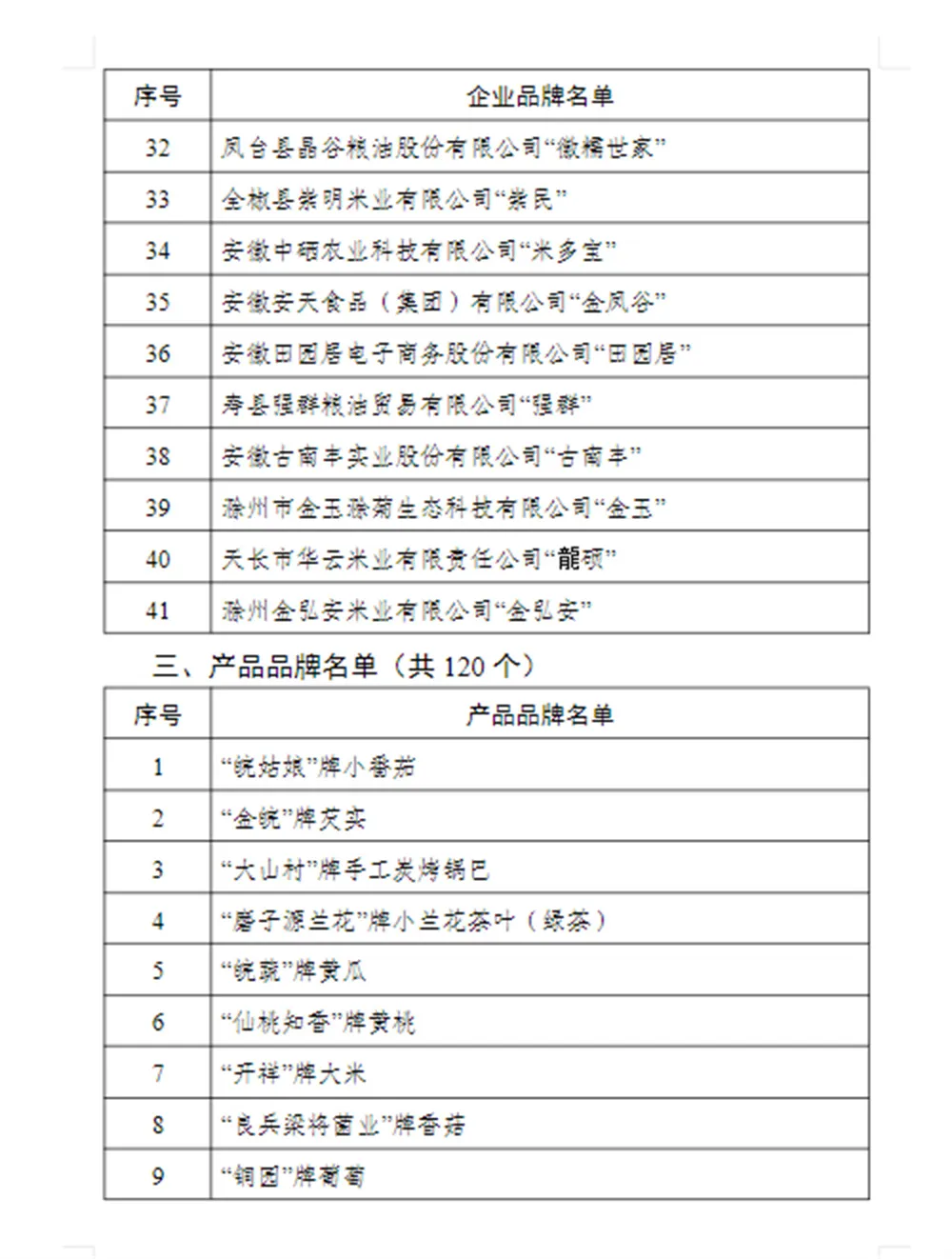 企业品牌名单