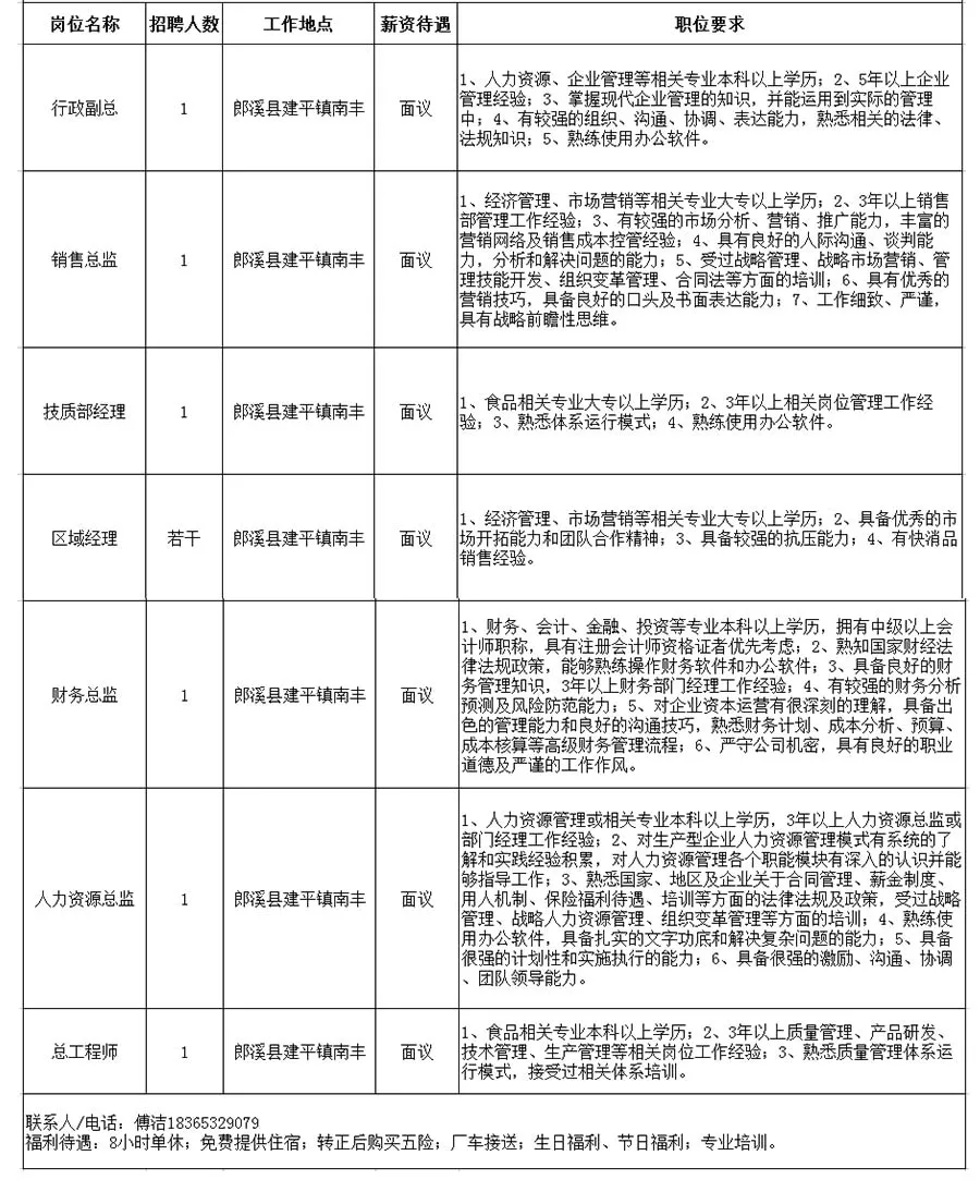 招贤纳士